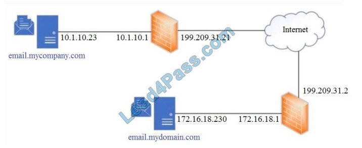 300-720 Latest Torrent