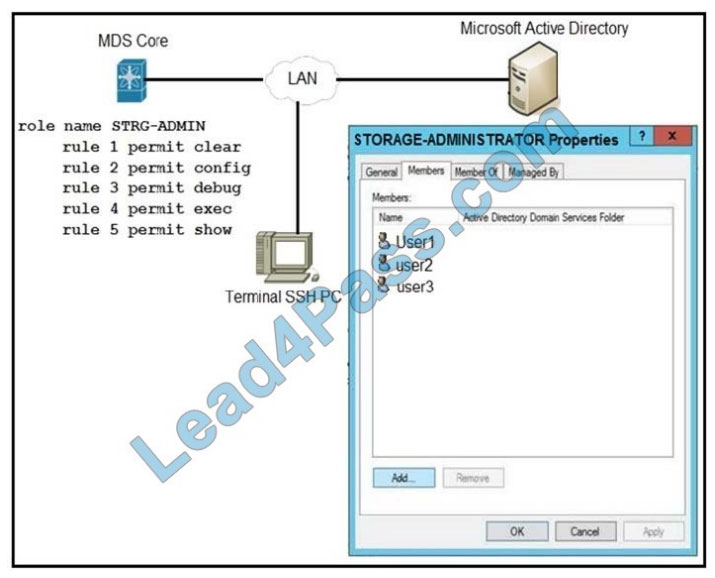 Latest 300-615 Exam Labs