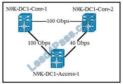 Latest 300-615 Dumps Files