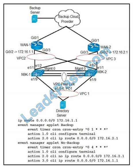 300-615 Upgrade Dumps