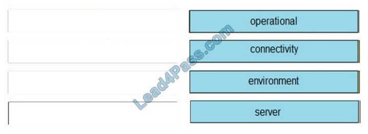 300-615 Latest Exam Notes