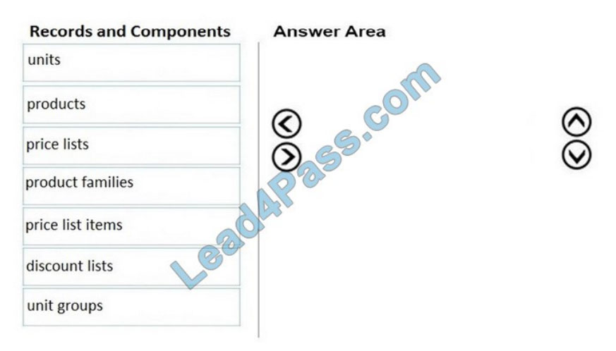 MB-210 Relevant Questions