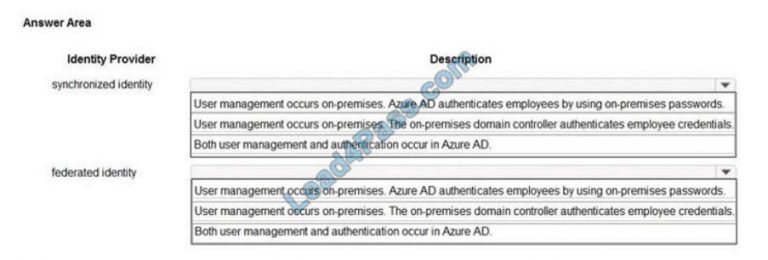 AZ-304 Latest Exam Answers