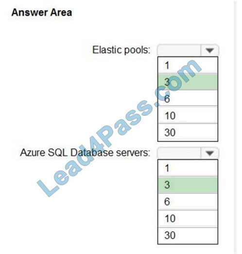 Microsoft AZ-304 - Lead4pass Latest Dumps | Top Passing Sns-Brigh10