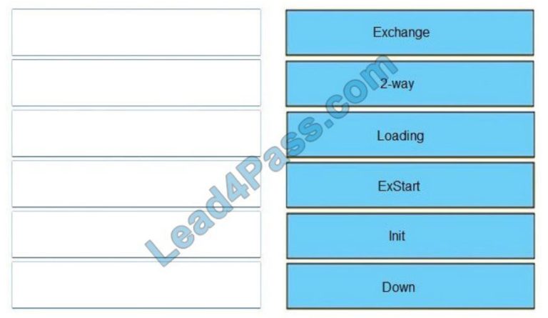 300-410 Exam Quick Prep