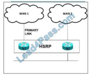 300-420 Sample Test Online